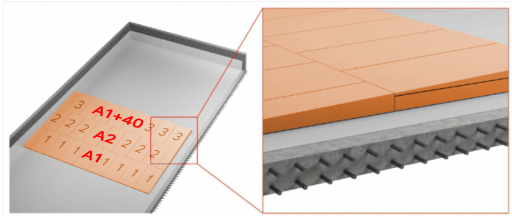 Polistiren extrudat PNP XPS 150 SLOPE А2 30-50 (1.7%)